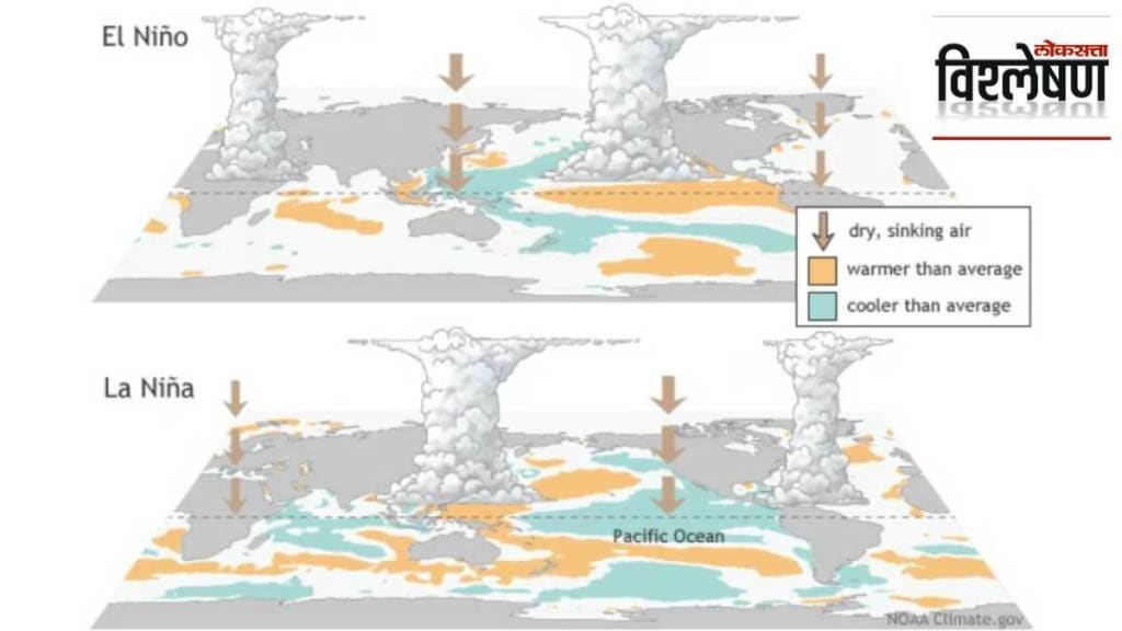IMD La Nina prediction