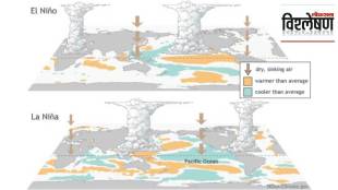 IMD La Nina prediction