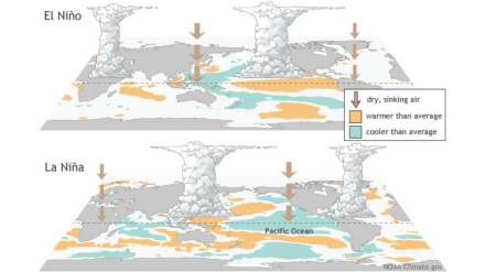 (Image Credit: NOAA, US) (Image Credit: NOAA, US)