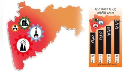 Finance Department estimates debt the Maharashtra state government will reach Rs 9 lakh crore by end of year