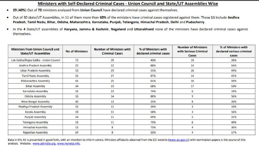 statewise criminal cases on ministers