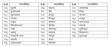 Municipal Councils and Municipal Panchayats for the open category 1