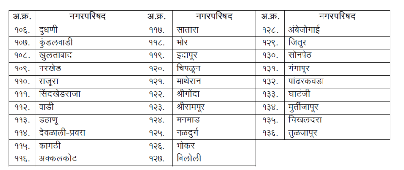 Municipal Councils and Municipal Panchayats for the open category 1