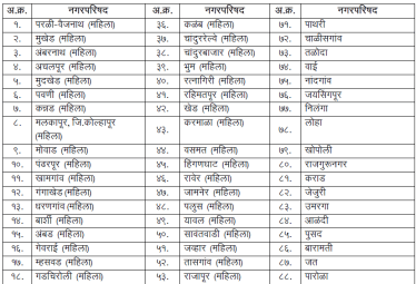 Municipal Councils and Municipal Panchayats for the open category