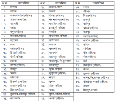 Municipal Councils and Nagar Panchayats reserved for Other Backward Classes (OBC)