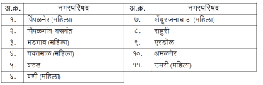 Municipal Councils and Nagar Panchayats reserved for the Scheduled Tribes category