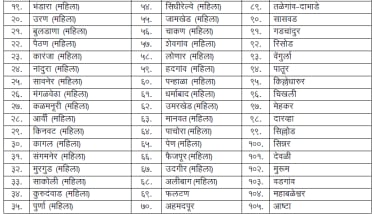Municipal Councils and Municipal Panchayats for the open category