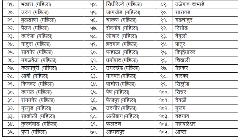 Municipal Councils and Municipal Panchayats for the open category