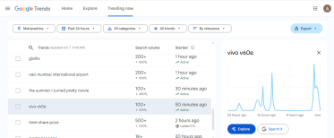 Vivo V60e 5G mobile launch 