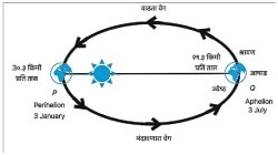 काळाचे गणित : पावसाळ्यात तेरावा महिना