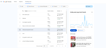 Google Trends IPPB Recruitment 2025