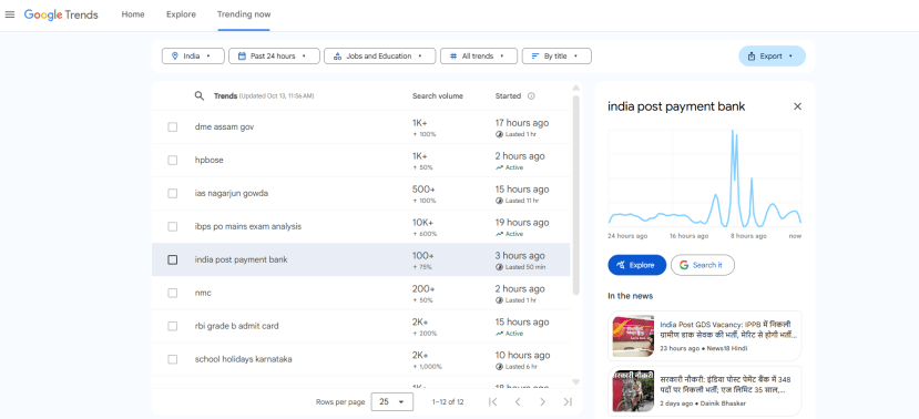 Google Trends IPPB Recruitment 2025