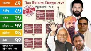 Bihar Election Actual Results vs Exit Polls (1)