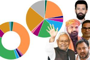 Bihar Election Results 2025 all Party Vote Share