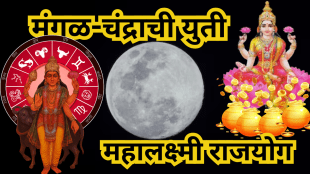 Mahalakshmi Raja Yoga 2025