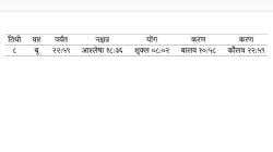 काळाचे गणित : आकाशाचा नकाशा