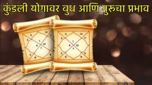 Kundli Yog