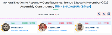 bhagalpur assembly seat result ajit sharma