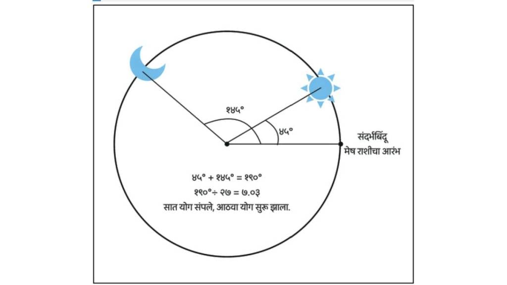 solar lunar calendar solar lunar calendar