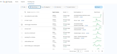 UIDAI Aadhar Card Trending on google
