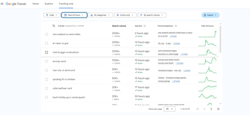 UIDAI Aadhar Card Trending on google UIDAI Aadhar Card Trending on google