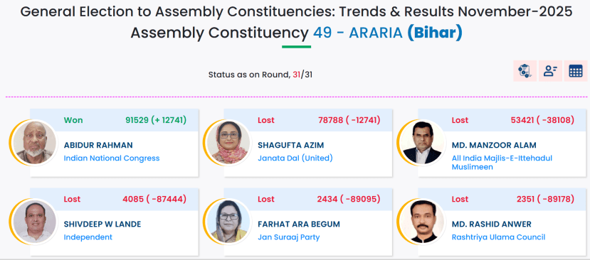 shivdeep lande araria seat votes