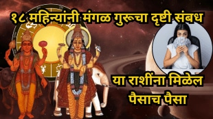 Mangal Guru Drishti 2025