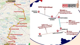 GMRT Pune Nashik High Speed Rail route change controversy Sangamner Akole protest Satyajeet Tambe Balasaheb Thorat