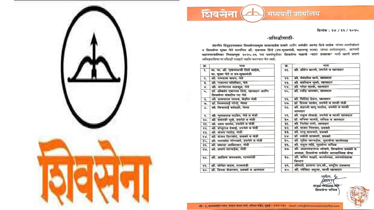 Eknath Shinde ShivSena Star Campaigners List 40 Leaders Against Uddhav Raj Thackeray Alliance