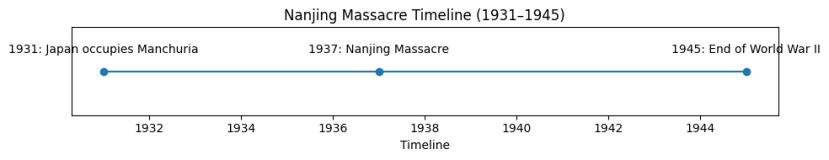 Nanjing-Massacre