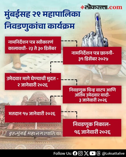 municipal-corporation-voting-dates-result-2026