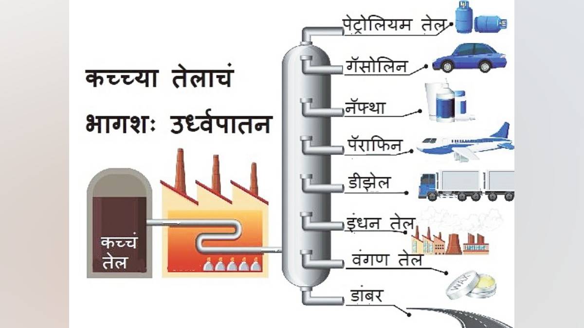 plastic history, origin of plastic, PVC plastic, crude oil derivatives, synthetic materials, plastic uses, plastic invention timeline, polymers in daily use, plastic manufacturing process, alternative materials to metal utensils,