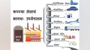 plastic history, origin of plastic, PVC plastic, crude oil derivatives, synthetic materials, plastic uses, plastic invention timeline, polymers in daily use, plastic manufacturing process, alternative materials to metal utensils,