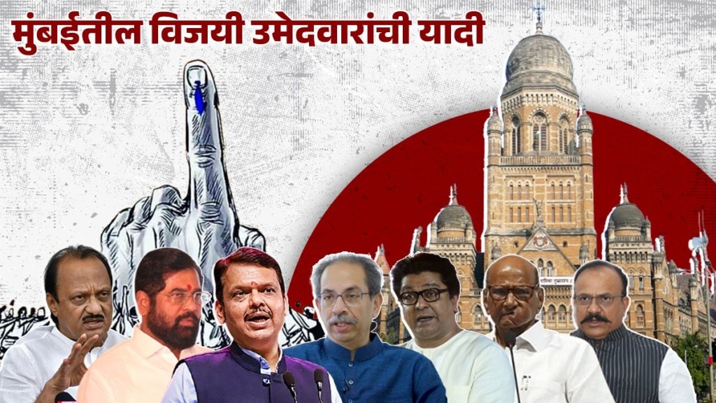 BMC Mumbai Ward-wise Winner Candidate List 2026 in Marathi