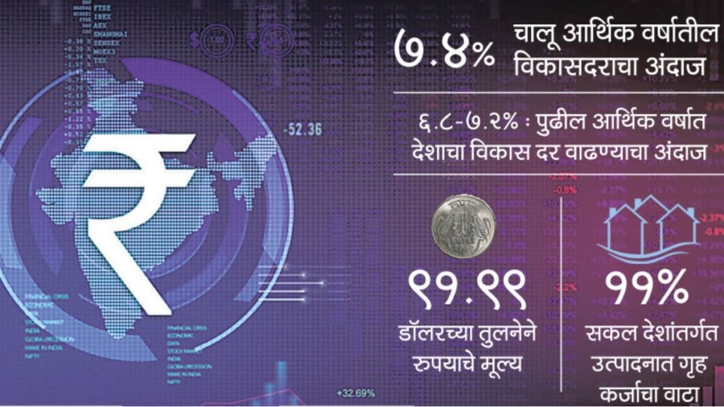 Economic Survey 2026 : जागतिक अस्थिरतेचे सावट! आर्थिक पाहणी अहवालात प्रमुख आव्हानांचा आलेख Economic Survey 2026 : जागतिक अस्थिरतेचे सावट! आर्थिक पाहणी अहवालात प्रमुख आव्हानांचा आलेख