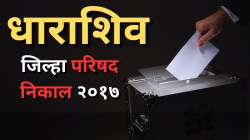 Dharashiv ZP Election 2017 Winner List: धाराशिवमध्ये राष्ट्रवादीचा वरचष्मा, २६ जागांवर मारली होती बाजी; काँग्रेसच्या पदरात १३ जागा
