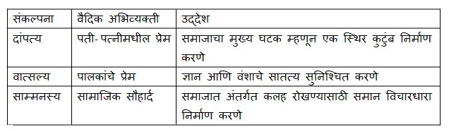 Vedic-Concept-Love-Valentine's-Day