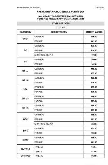 Maharashtra Civil Services Gazetted Combined Preliminary Examination 2025 (Photo- MPSC)