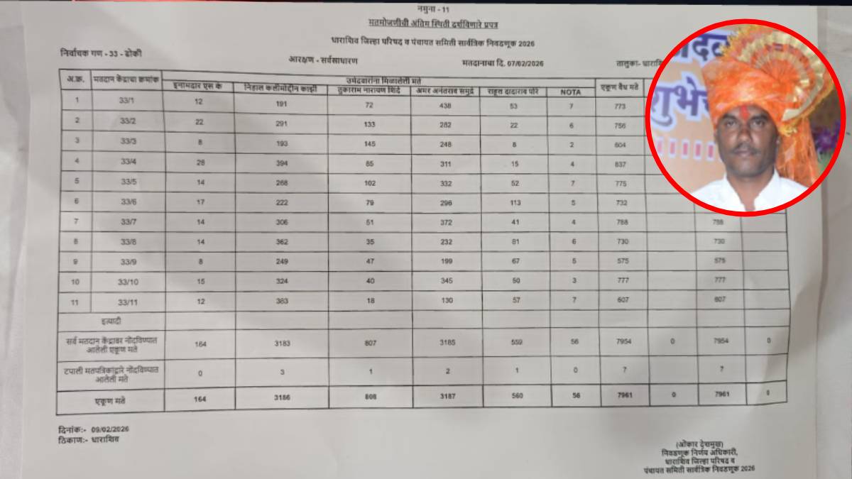 Amar Samudre won by a margin of one vote