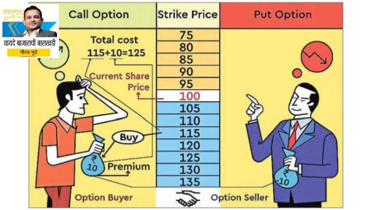 Options Trading Basics
