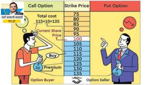 Options Trading Basics