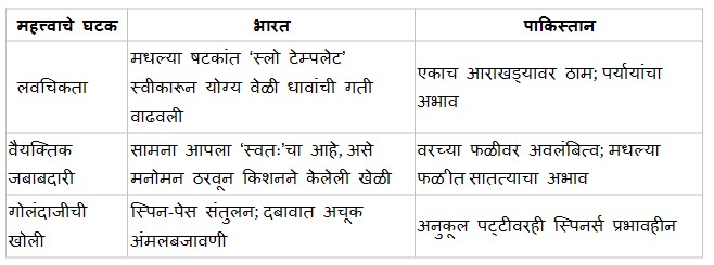 India-Pakistan-Cricket-Comparision