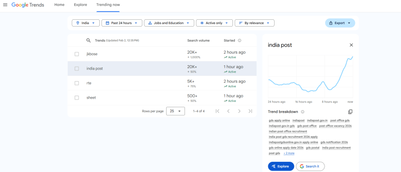 Gramin Dak Sevak – GDS