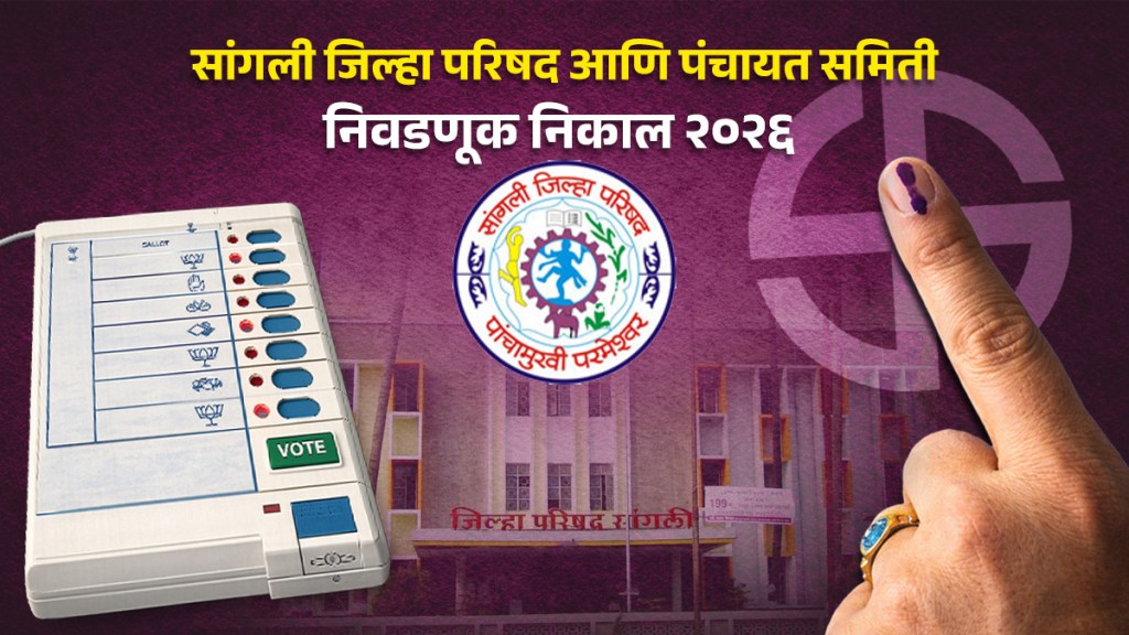 sangli ZP Election Result Live | sangli ZP Ward 28 Election Result LIVE | sangli Zilla Parishad Ward 28 Result 2026 winner and vote margin | सांगली जिल्हा परिषद वॉर्ड २८ निवडणूक निकाल लाईव्ह २०२६ sangli ZP Election Result Live | sangli ZP Ward 28 Election Result LIVE | sangli Zilla Parishad Ward 28 Result 2026 winner and vote margin | सांगली जिल्हा परिषद वॉर्ड २८ निवडणूक निकाल लाईव्ह २०२६