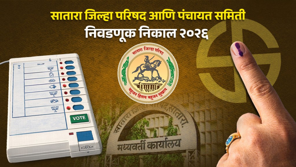 Satara ZP Election Result Live | Satara ZP Ward 48 Election Result LIVE | Satara Zilla Parishad Ward 48 Result 2026 winner and vote margin | सातारा जिल्हा परिषद वॉर्ड ४८ निवडणूक निकाल लाईव्ह २०२६ Satara ZP Election Result Live | Satara ZP Ward 48 Election Result LIVE | Satara Zilla Parishad Ward 48 Result 2026 winner and vote margin | सातारा जिल्हा परिषद वॉर्ड ४८ निवडणूक निकाल लाईव्ह २०२६
