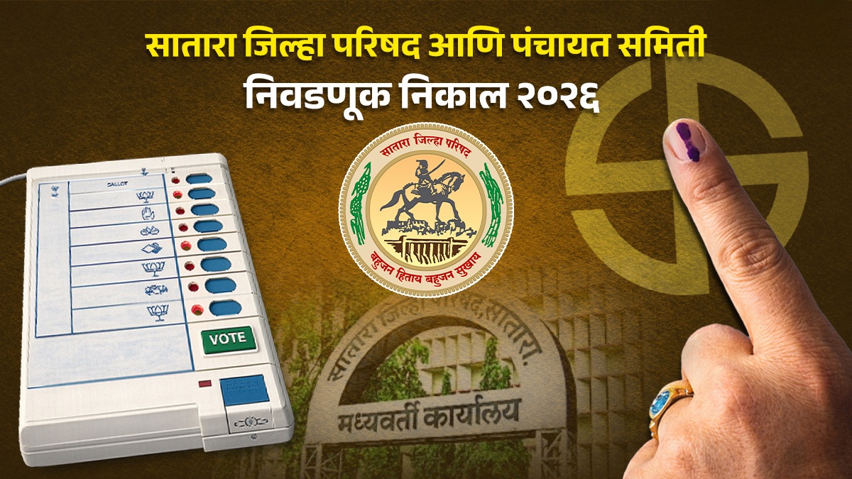 Satara ZP Election Result Live | Satara ZP Ward 39 Election Result LIVE | Satara Zilla Parishad Ward 39 Result 2026 winner and vote margin | सातारा जिल्हा परिषद वॉर्ड ३९ निवडणूक निकाल लाईव्ह २०२६
