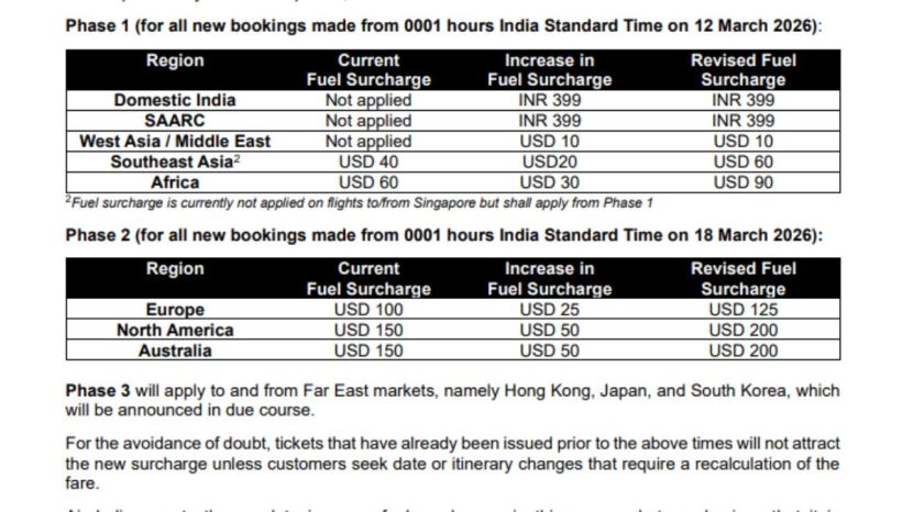 Air India Phased Fare Hike