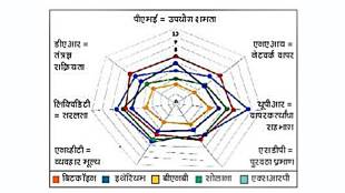 Crypto Investment Guide | क्रिप्टो करन्सी गुंतवणूक मूलभूत विश्लेषण आणि बाजार कल