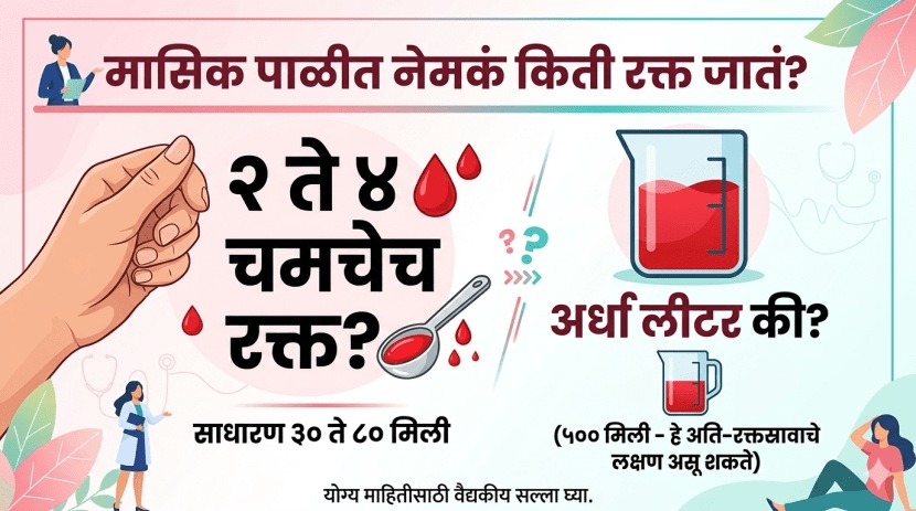Periods blood loss science facts