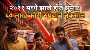 Indian stock market loss in current year